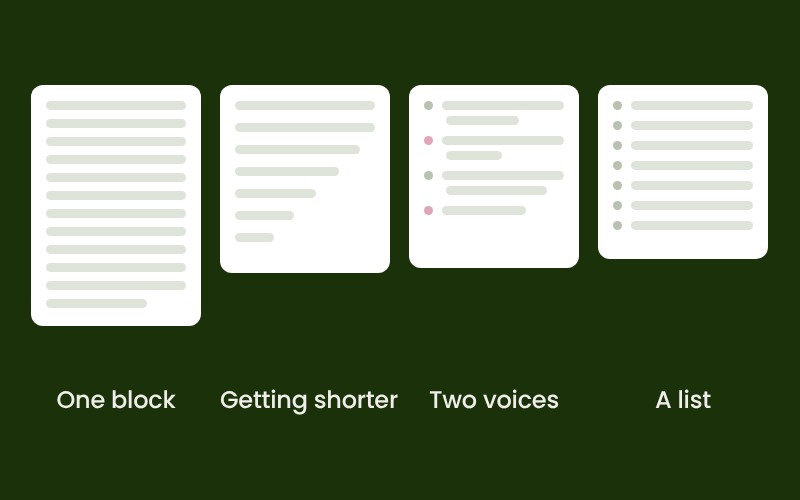 Four different layouts for the same post: one block, a staircase, two voices, a list